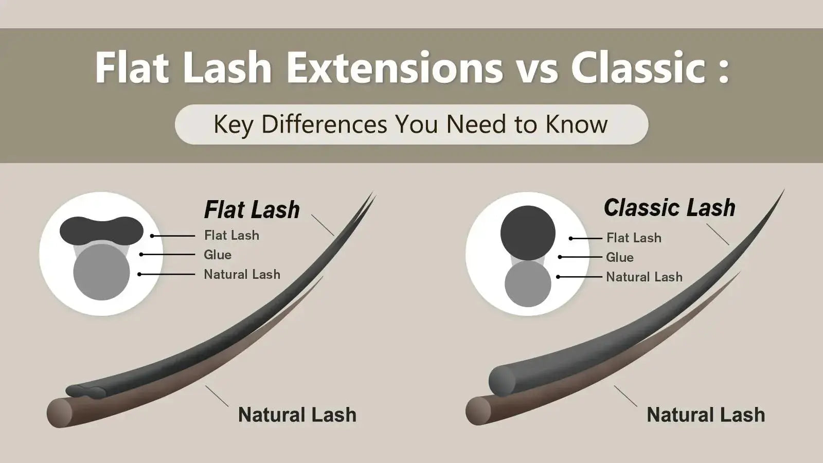 Flat Lash Extensions vs Classic: Key Differences Explained – Swaniyalashes