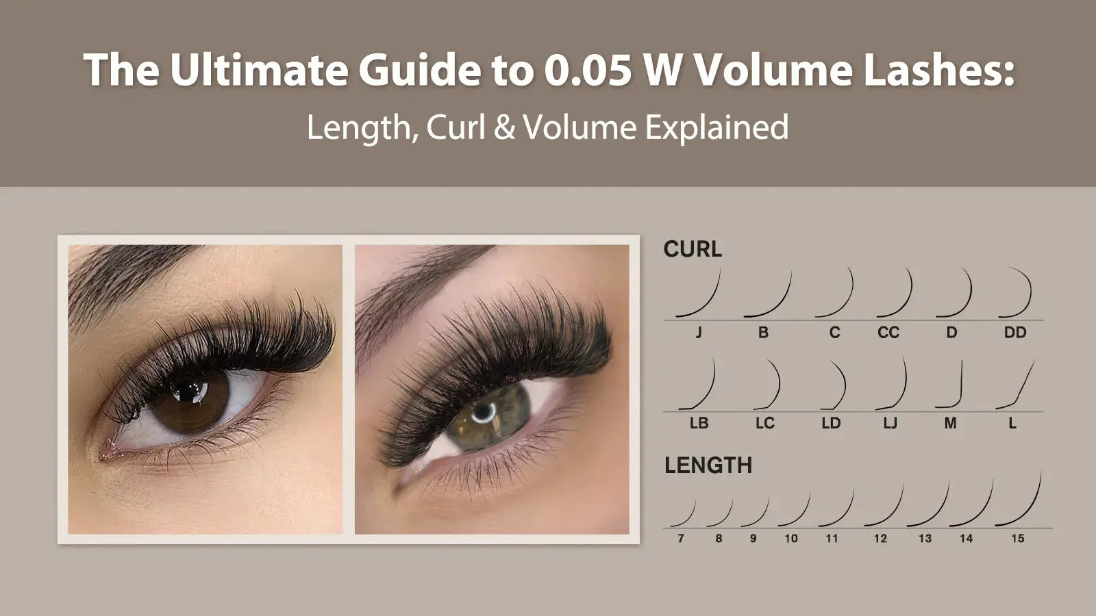 Volume Lashes Numbers The Ultimate Guide to 0.05 W Volume Lashes: Length, Curl & Volume ...